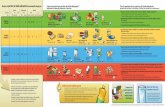 guide alimentaire (portions)