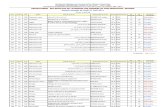 PG Dossiers CRUO 2011-2012 Resultats