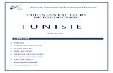 Coûts des facteurs de production en Tunisie