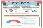 Infographie Performances des FIP / FCPI depuis 1997. Une analyse qui fait mal, réalisée par bienprévoir.fr