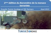 Baromètre du terrorisme en Tunisie : 65% des Tunisiens estiment que la menace terroriste élevée