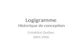 Histoire du logigramme Cohabitat Qc