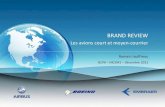 Brand Review ISCPA