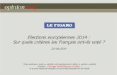 Les motivations du vote des Français aux Européennes Le Figaro 25 mai 2014 par OpinionWay