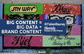 Big Content =  Big Data + Brand content