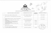 Haiti Elections: Liste Complete des Partis et Groupements Politiques agrees26 03-15 3
