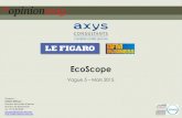OpinionWay pour Axys Consultants - Le Figaro - BFM Business - EcoScope / mars 2015