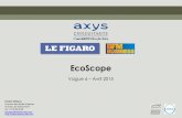 OpinionWay pour Axys Consultants - Le Figaro - BFM Business - Ecoscope - Vague 6 - Avril 2015