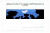 4ème édition des TOP20 : classements des comptes Twitter en finance et assurance en France