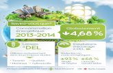 La consommation énergetique de CBC/Radio-Canada (2013-2014)