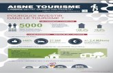 Aisne Tourisme Presentation Agence