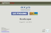 OpinionWay pour Axys Consultants - Le Figaro - BFM Business - Ecoscope - vague 8 / Juin 2015