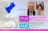 Résultats provisoires des élections départementales à 20h49