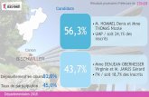 Résultats provisoires des élections départementales à 20h08