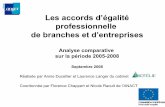Accords egalite etude comparative isotelie pour anact 2008