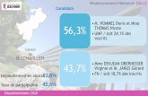 Résultats provisoires des élections départementales à 20h13