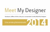 #Infographie Meet My Designer 2014 : une année phénoménale !