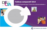 Tableau Comparatif Apprentissage Professionnalisation Mars 2014