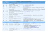 TABLEAU EXIGENCES ISO 9001V 2008.docx
