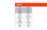 Liste des membres du comité de soutien à la nouvelle MCB (version du 27 novembre 2014)