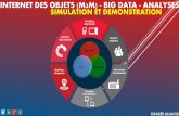 IoT (M2M) - Big Data - Analyses : Simulation et Démonstration