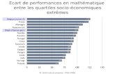 Ecart de performances en mathématique  entre les quartiles socio-économiques extrêmes