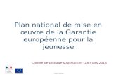 Plan national de mise en œuvre de la Garantie européenne pour la jeunesse