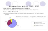 Résultats des actions 2005 – 2008 ANALYSE DES QUESTIONNAIRES DES FAMILLES