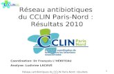 Réseau antibiotiques  du CCLIN Paris-Nord :  Résultats 2010