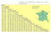 Tableau des distances entre les villes françaises