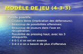 MODÈLE DE JEU  (4-3-3)