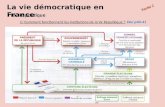 La vie démocratique en France