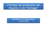 Principe de production de Rayons  X de “ freinage ”