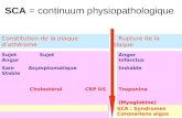 SCA  = continuum physiopathologique