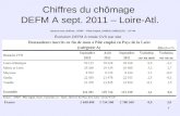 Chiffres du chômage  DEFM A sept. 2011 – Loire-Atl.