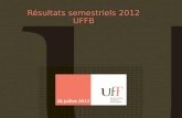 Résultats semestriels 2012 UFFB