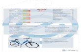 MOSKINO Bike - Test vélo électrique 2012