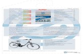 KETTLER Hybritec Obra Plus - Test vélo électrique 2012