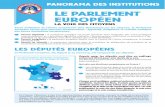 Fiches panorama des institutions