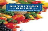 MUSC Nutrition Guide