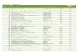 Classment des universités QS 2010: le palmarès par matières