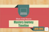 Elinesaviles masteryjourney timeline