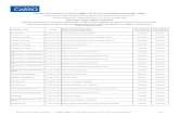 Liste des ACS accessoires en cours de validité au format PDF