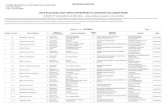Bâtiment - Liste électorale des chefs d'entreprise Catégorie 2 ...