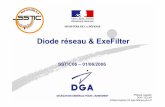 Diode réseau & ExeFilter - sstic