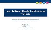 Chiffres clés de l'audiovisuel - 2nd semestre 2015 (format PDF - 2 ...