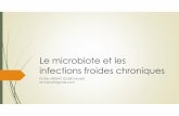 Microbiote et IFC