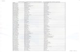 Liste des Candidats Convoqués - Techniciens Spécialisés.pdf