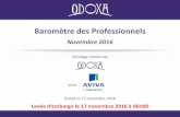 Baromètre des Professionnels 2016  - Odoxa pour Aviva