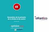 OpinionWay pour Atlantico - Les intentions de vote à la primaire de la droite et du centre / 14 Novembre 2016